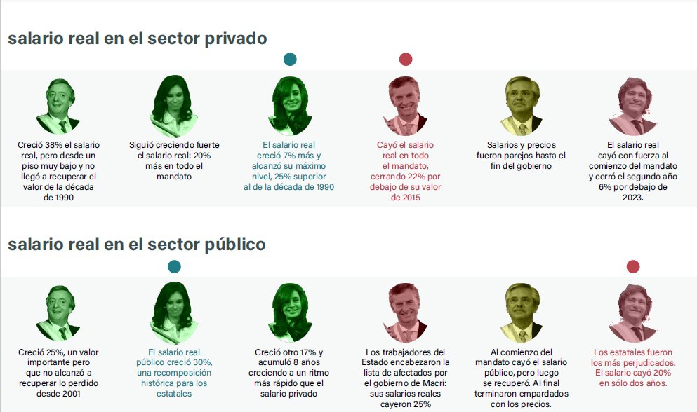 Mirador de Actualidad del Trabajo y la Economía tweet media