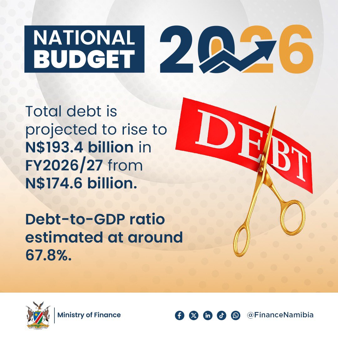 Ministry of Finance tweet media