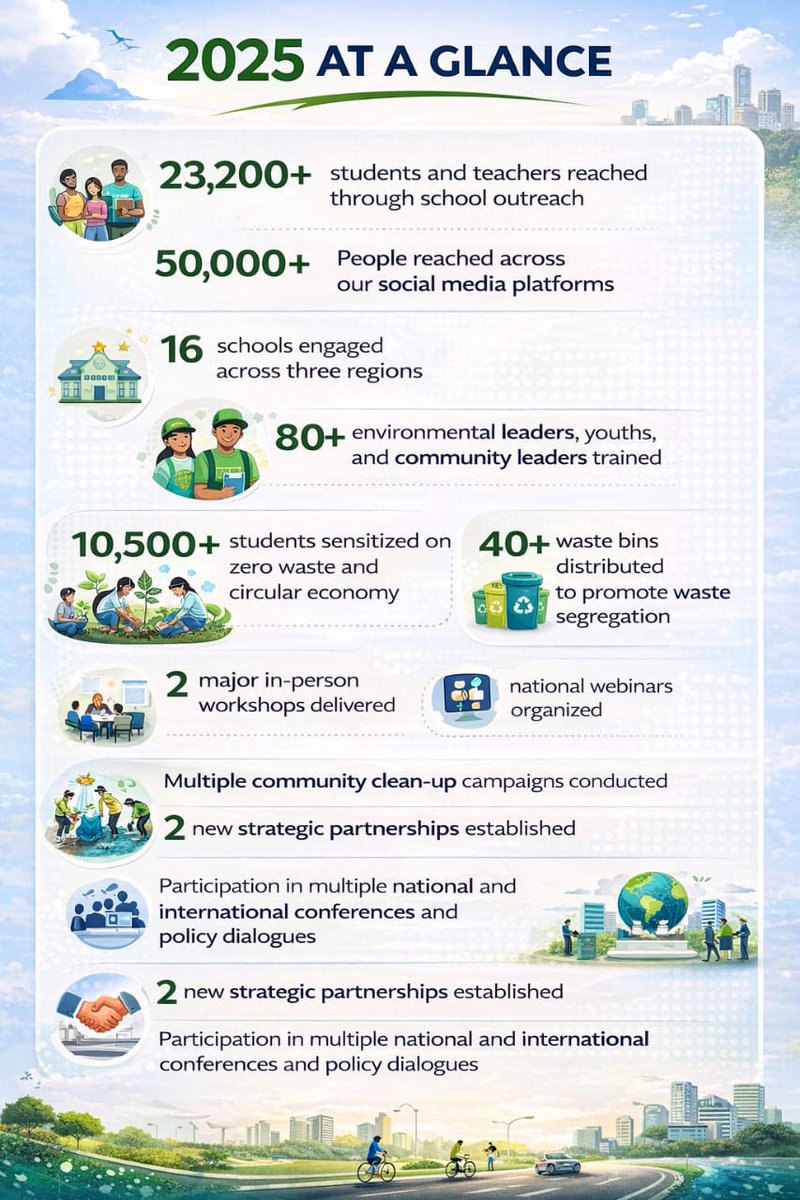 Our 2025 at a glance 
Our #climateaction work continues
