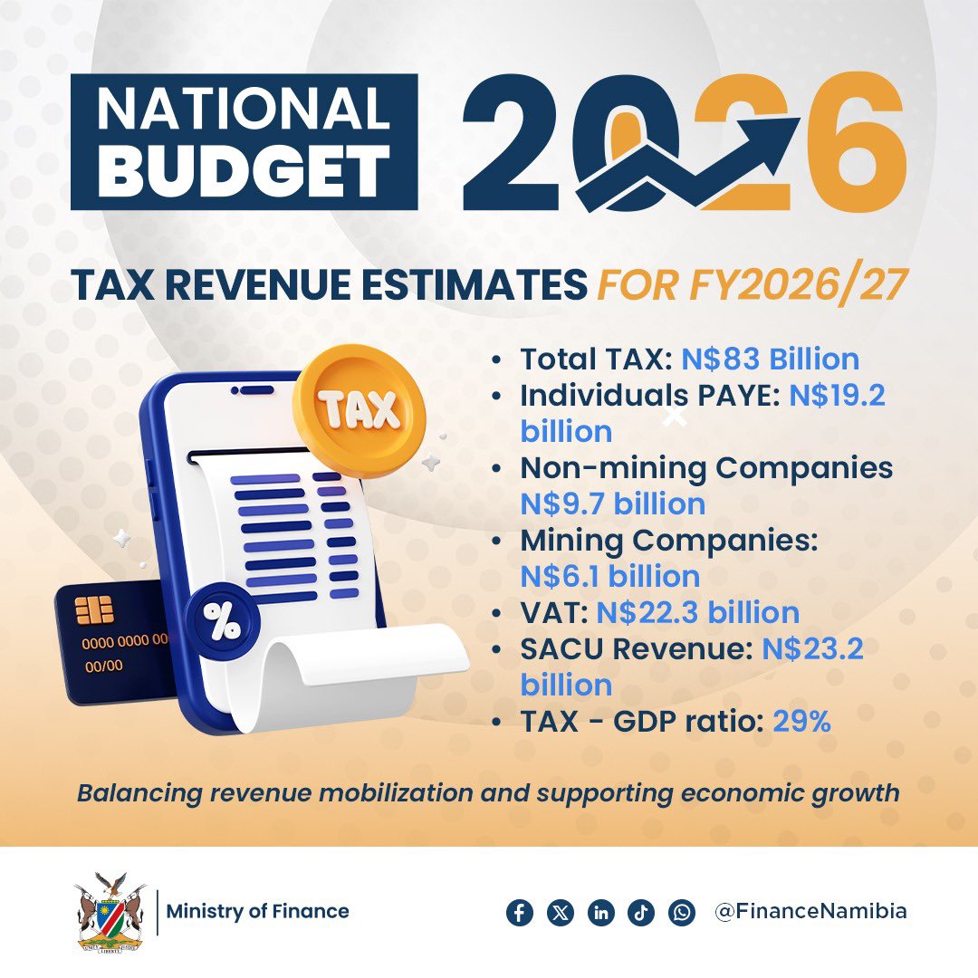 Ministry of Finance tweet media