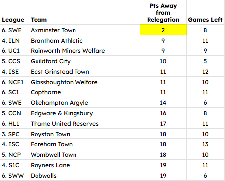 NonLeagueHQ tweet media