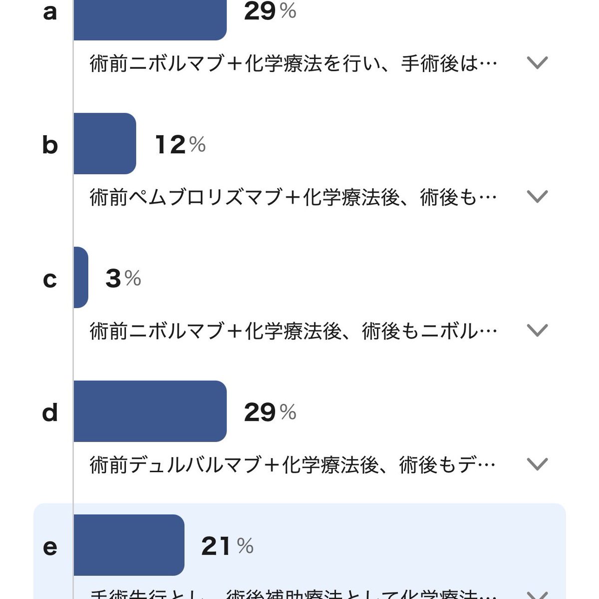面白い結果だねえ。術前やらないのを選んだけどセッティングでここは変わる気がする。