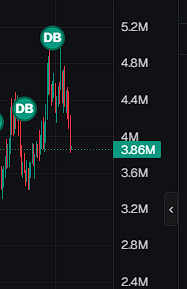 pikabuttz's tweet photo. We're on a hella dip rn! It's time to eat it!

$NIRE https://t.co/ik4jd4A21n