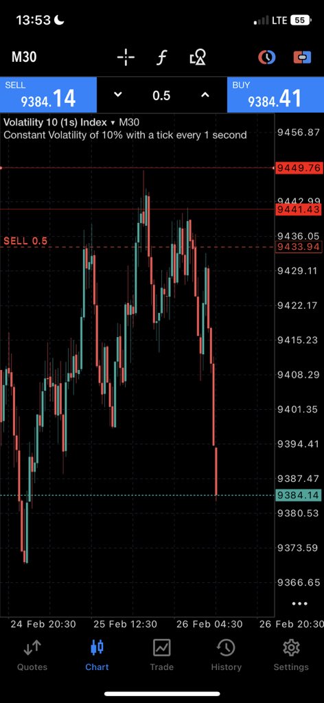 V10s 
Delivery 🚚📉
HTF outlook was shared on the channel.