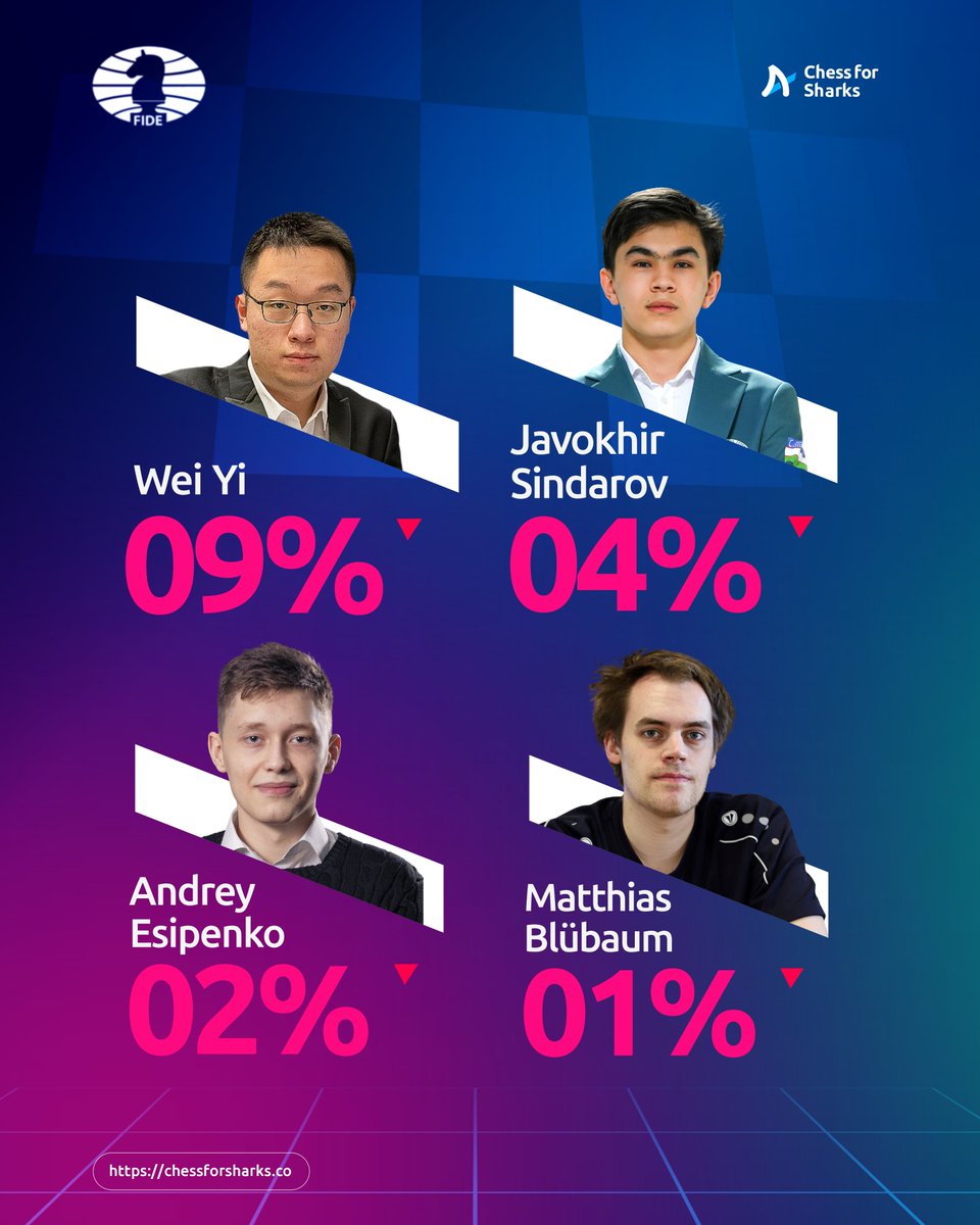 Chess For Sharks tweet media