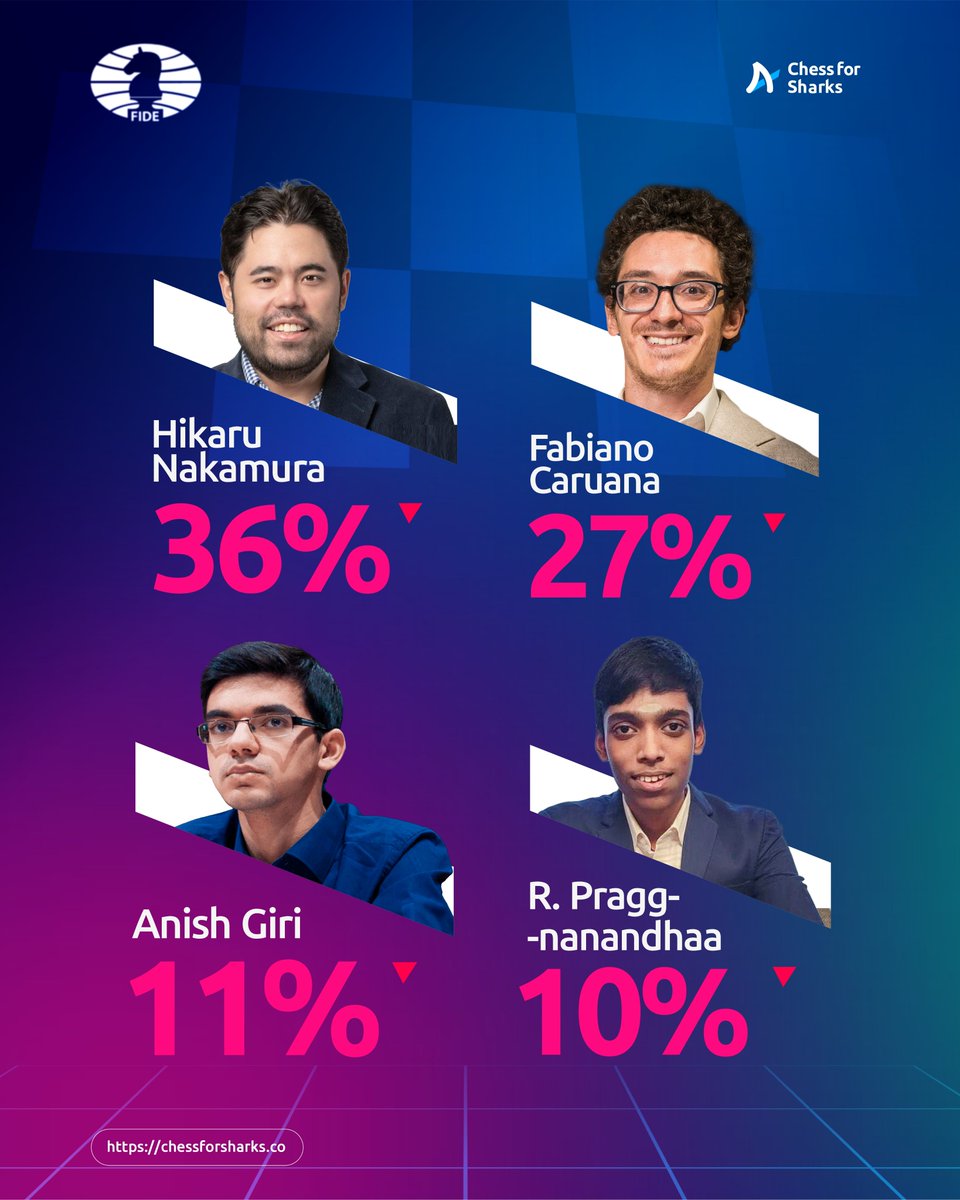 Chess For Sharks tweet media