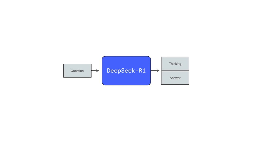 The Illustrated DeepSeek-R1

Spent the week reading the paper and sorting through the intuitions. Here's a visual guide and the main intuitions to understand the model and the process that created it.

Link in the first reply. All feedback welcome.