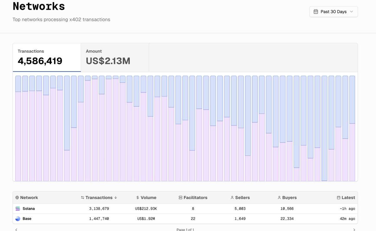 Chainstack 💙🛠️ tweet media