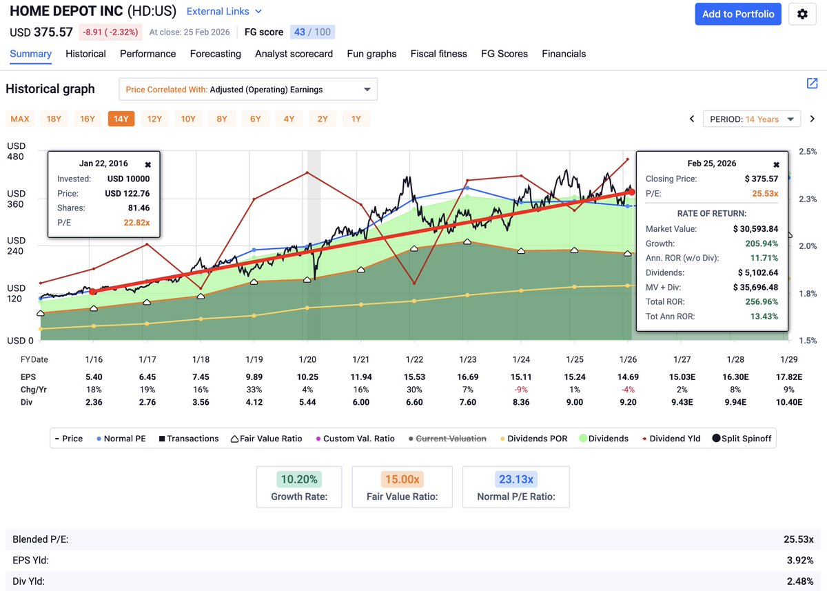 FAST Graphs tweet media