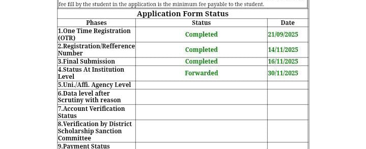 उत्तर प्रदेश के छात्र-छात्राओं को 15 मार्च तक #छात्रवृत्ति का लाभ मिल जाएगा।