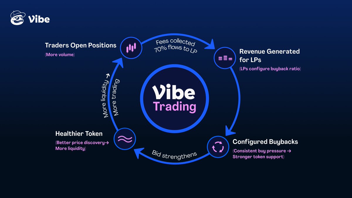 Vibe Trading tweet media