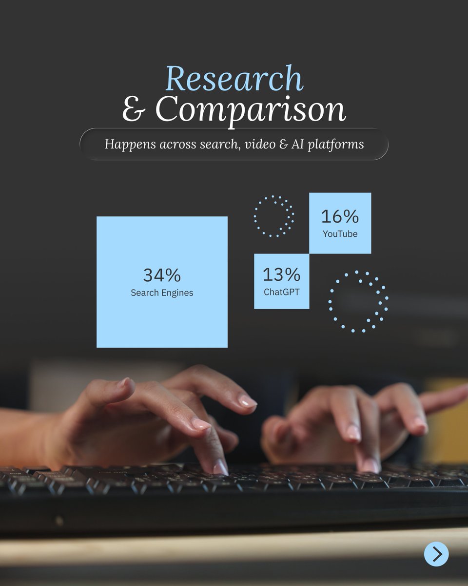Humming_Studios's tweet photo. 🚪 The commerce journey left the building
🔍 Discover here
📊 Compare there
... https://t.co/7rNgzcUwn3