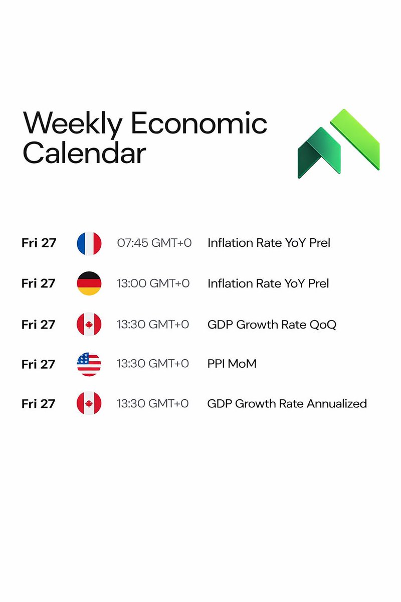 bkquoteofficial's tweet photo. This Week’s Economic Calendar 📆 

———

Big week ahead 📊🌍
Stay ready for key economic releases — inflation data, GDP figures, and PPI updates that could move the markets.
Knowledge is power. Trade smart. 💼📈 https://t.co/aDn3D6ct79