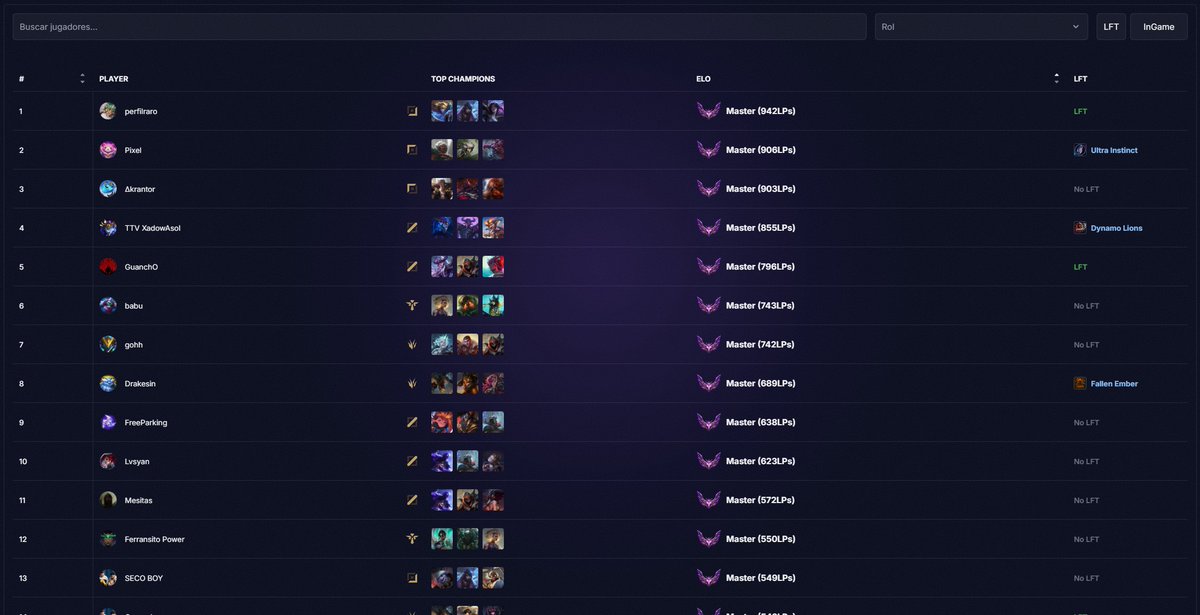 264 Personas registradas en el SoloQLadder
75 en Master+
56 en Diamante

Habrá que sacar más actualizaciones 🥸