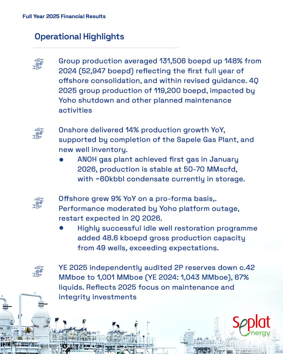 SeplatEnergy's tweet photo. We just released our Audited Full-Year 2025 Financial Results, with a solid financial and operational performance.

"In 2025 we clearly illustrated our ability to operate at scale. We benefitted from successful execution of several key offshore activities that kick-started life for Seplat as an offshore operator, while at the same time delivering onshore production performance that was the strongest in recent memory." - Roger Brown, CEO, Seplat Energy Plc.

Read the full report on https://t.co/EJZkcObdlK

#SeplatEnergy #FinancialResults #ReliableEnergy