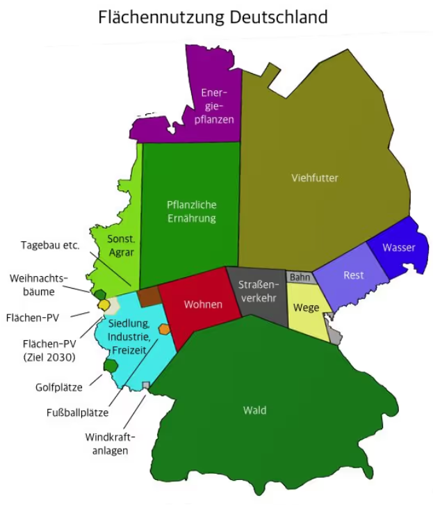 <a href="/mueller_sepp/">Sepp Müller</a> Bei Mathematik waren Sie auch nur Kreide holen?

ES GIBT NICHT GENUG LANDESFLÄCHE FÜR DIESEN PLAN.

10 TWh Biomethan 1-2 Mio Ha Energiepflanzenbedarf.
230-250 TWh Gasbedarf.

Macht 23~25-46~50 Millionen Ha Fläche.
Es gibt in DE nur 16-17 Mio Ha Landwirtschaftsfläche.

Wahnsinn.