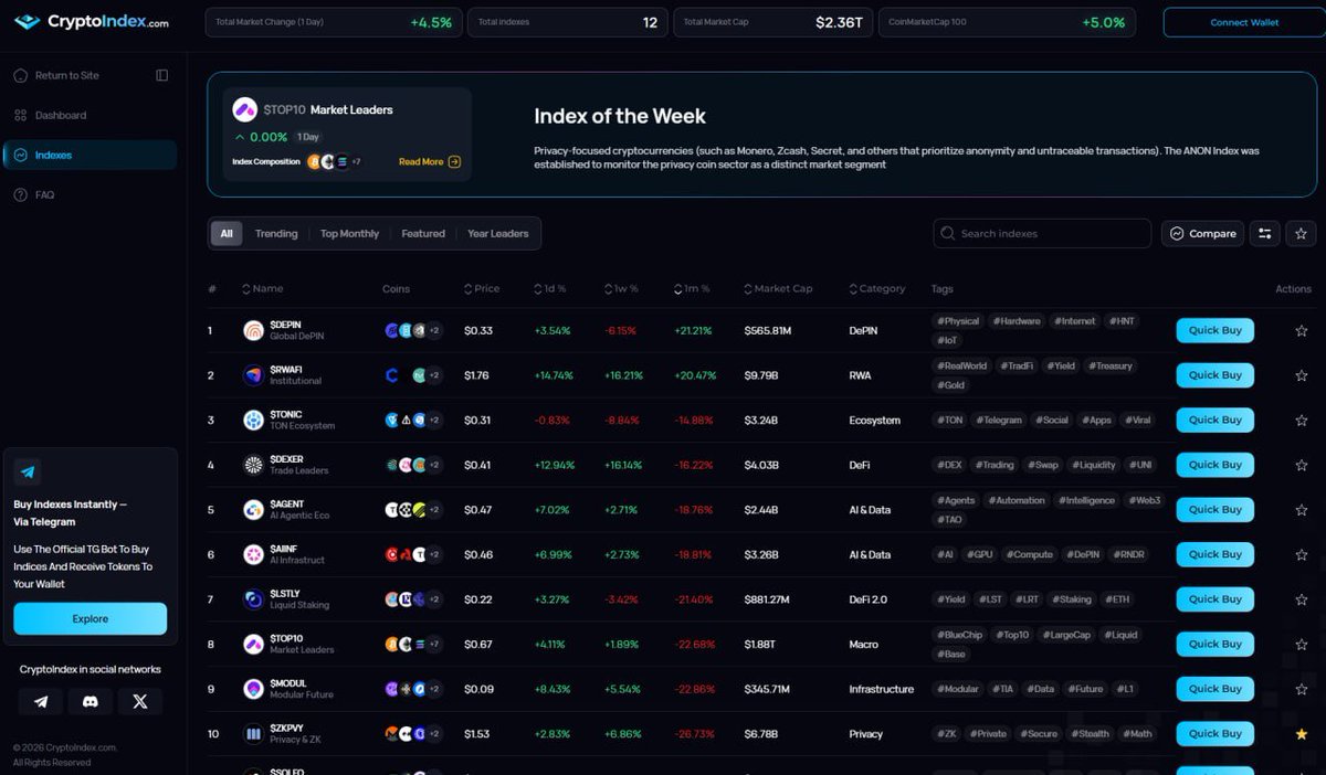 CryptoIndex.com tweet media