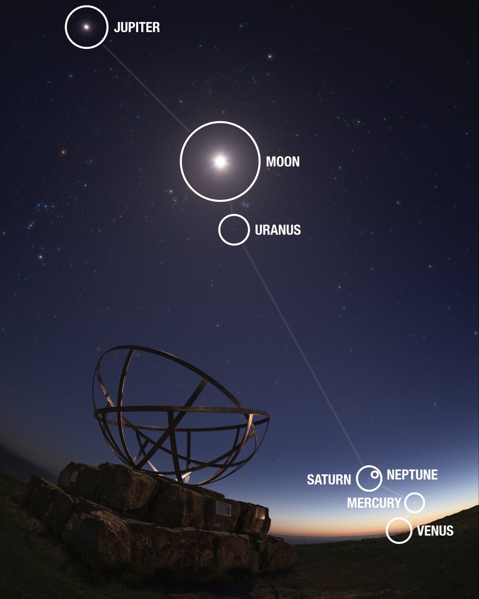 Josh_Dury's tweet photo. The #planetaryparade visible this week after a single night of clear skies. The #moon joining the alignment, including our world makes 8! ๐ช
#astrophotography #planetsalign #planetaryalignment #solarsystem https://t.co/HFuPBHbS3U
