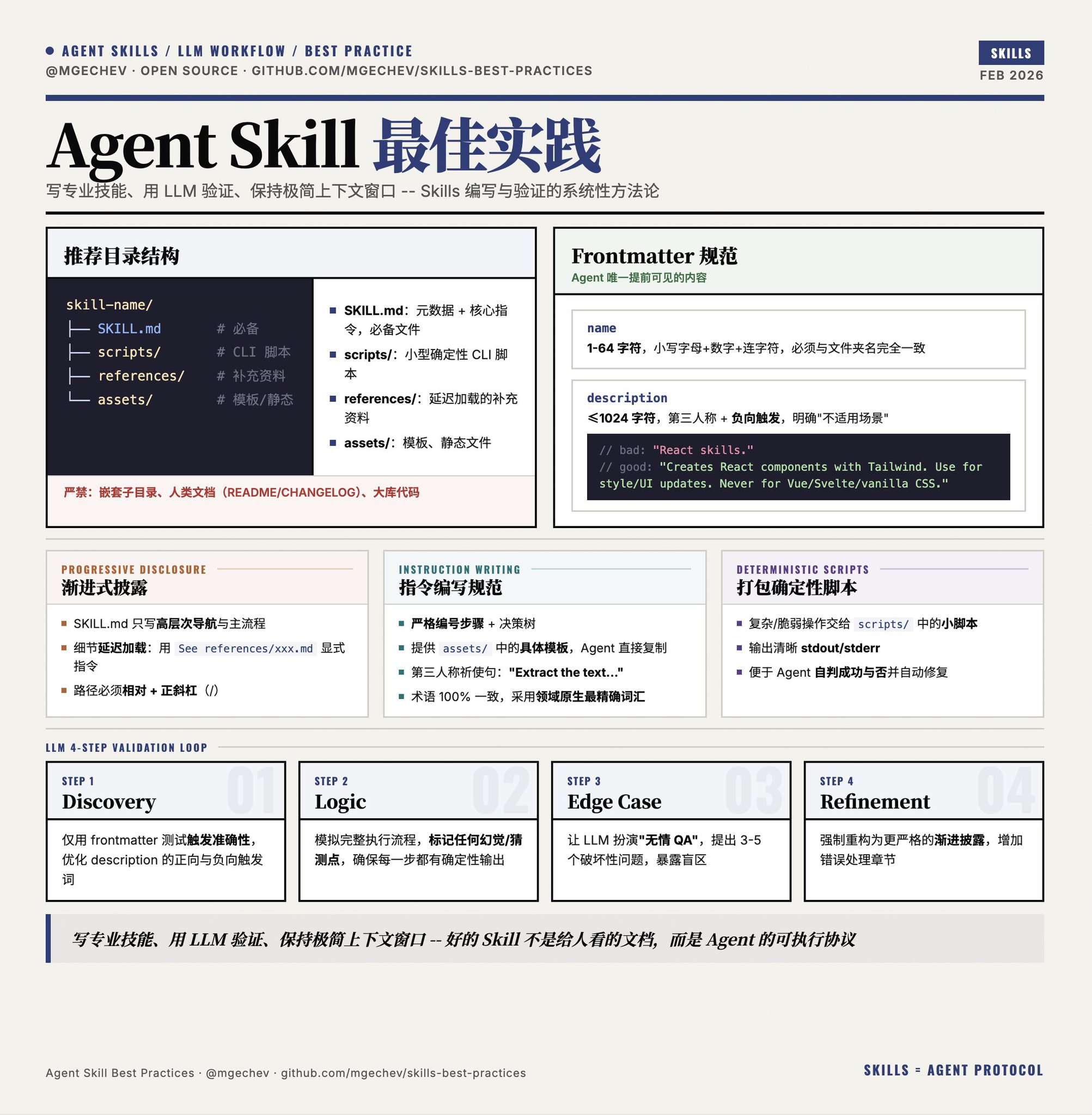 Agent Skill 最佳实践