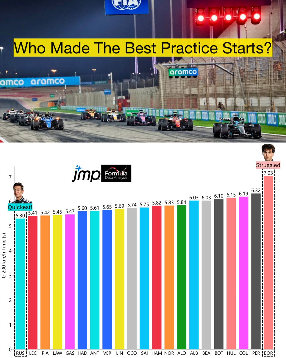 Formula Data Analysis tweet media