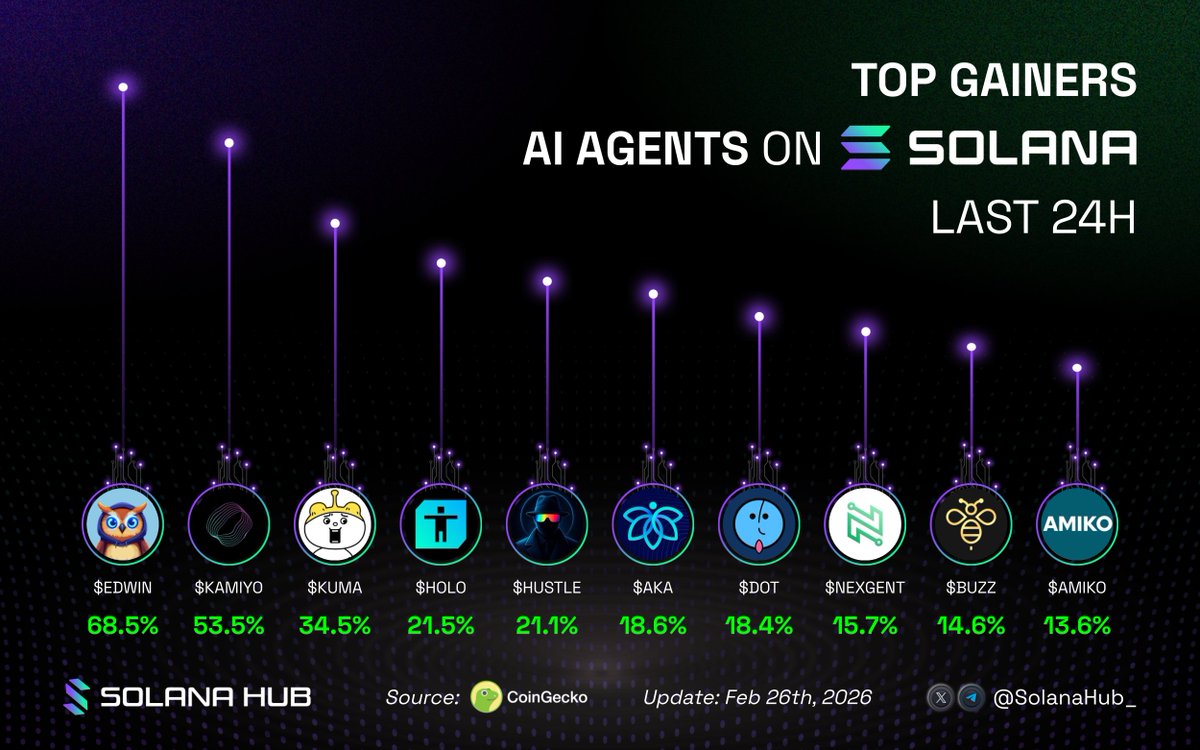 Solana Hub tweet media