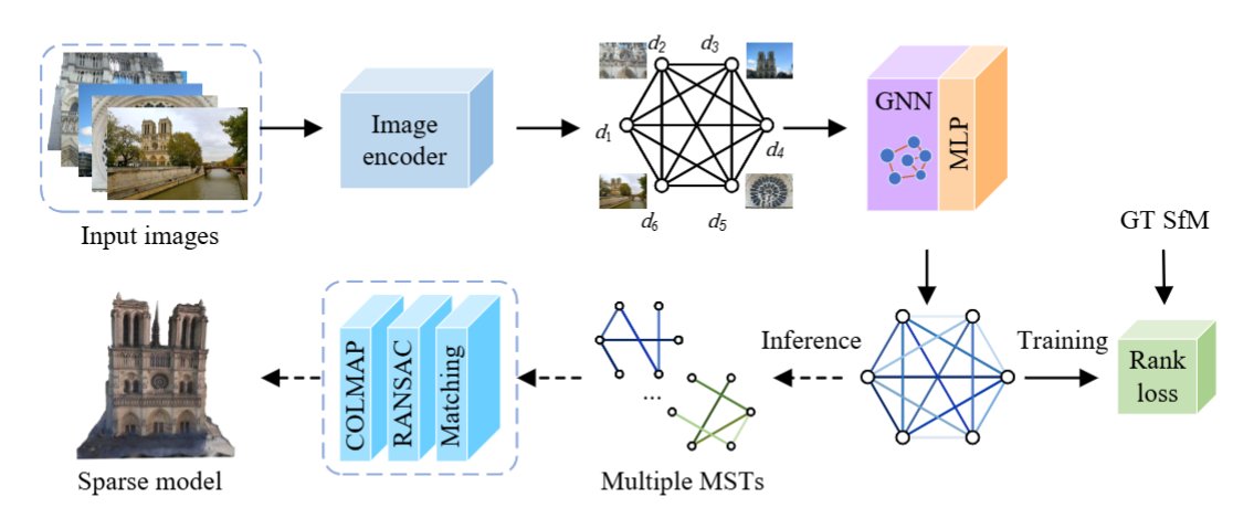 Tong Wei tweet media