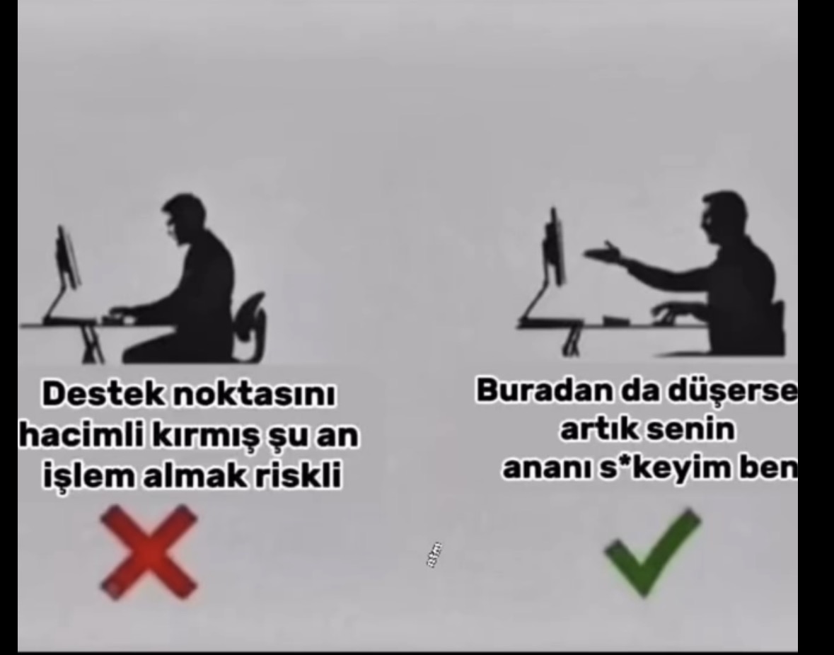 Kripto piyasasında şu an teknik analizin çalışma şekli tam olarak bu, tartışmasız.