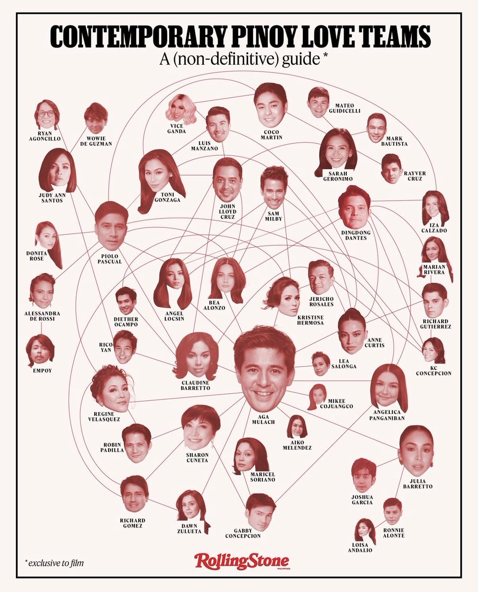 dazzledduff's tweet photo. Classic Pinoy Love Teams 
@jericho_rosales @KHSotto #EchoTin

(Source: Rolling Stone) https://t.co/BGqNqnUJ5J