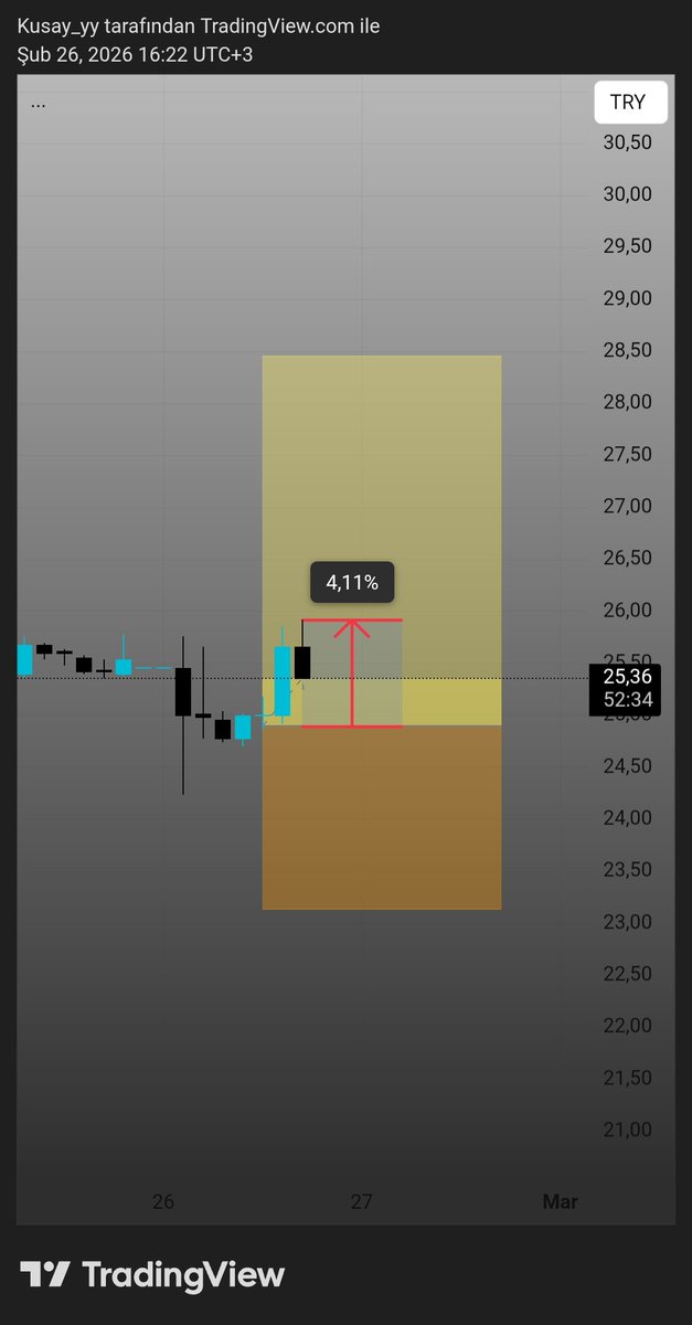 #akhan %4.11

t.me/+3UaZhux-ZnwwN…

#akhan #pekgy #dogub #meysu #ucaym #zgyo #binho #adese #quagr #thyao #arfye #frmpl #netcd #manas #cvkmd