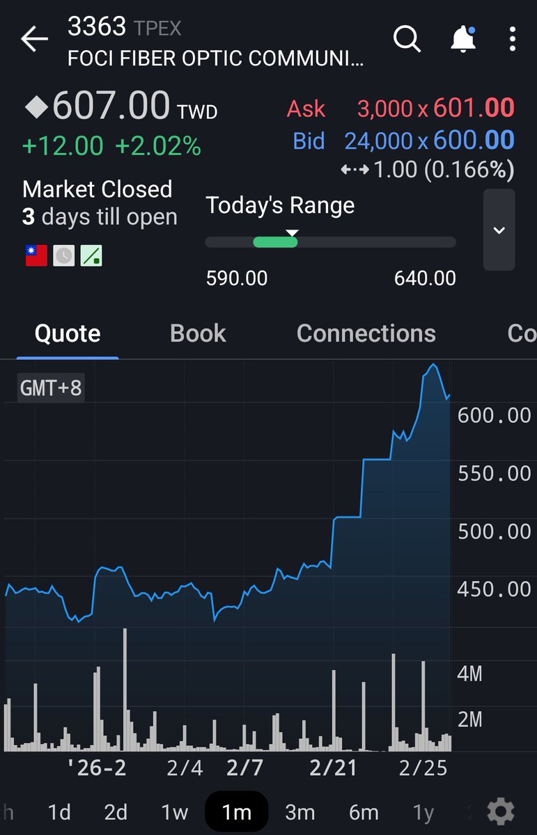 Well, no expert opinions, but certainly looks like $HIMX to me. Doesn't hurt that they and Foci have basically said it's them. Foci has run hard this month to over 2.2B USD valuation. Himax, which owns some Foci, and is the other half of the CPO solution has not participated