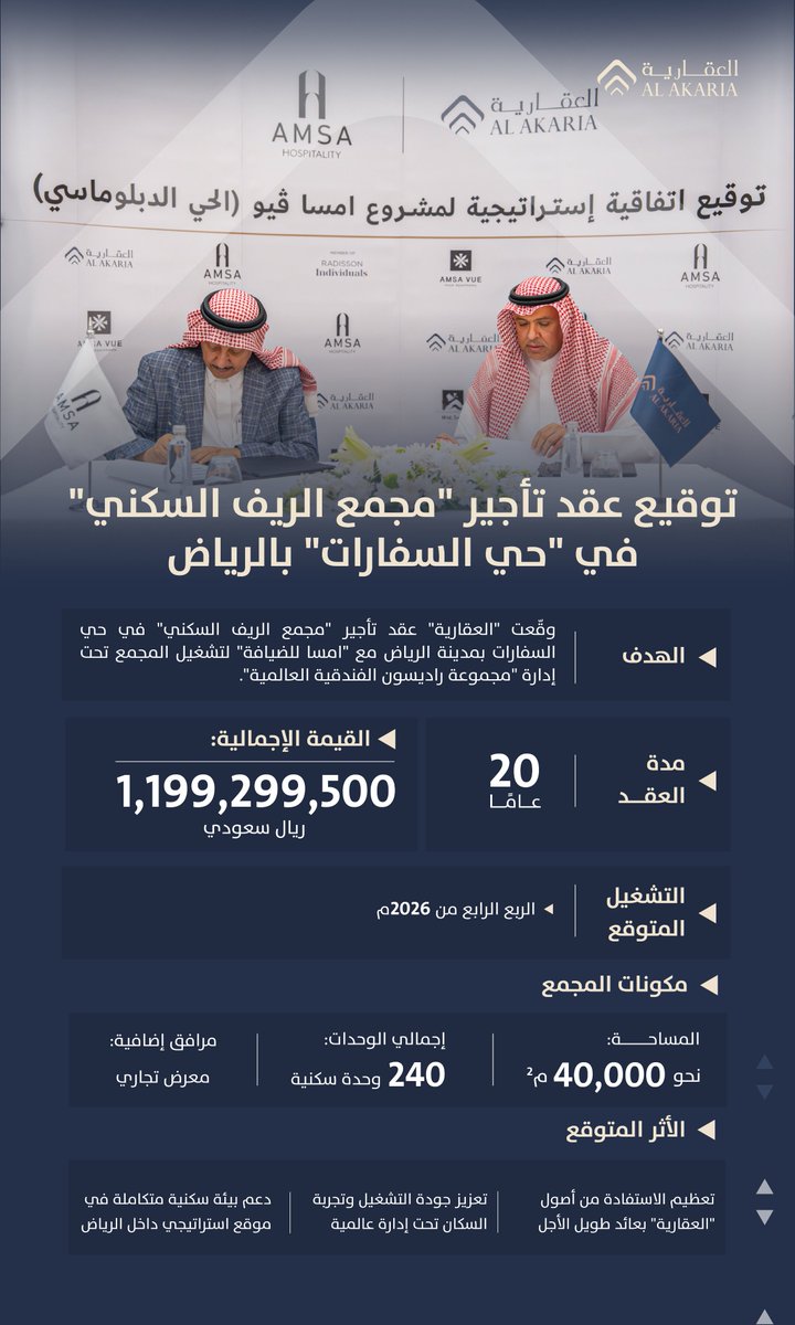 العقارية tweet media