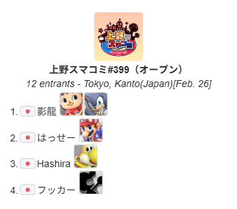 UenoSmashComm's tweet photo. 上野スマコミ#399 (オープン)

本日優勝したのは"影龍"選手(@kageryu_ssbu)でした！
おめでとうございます！
次回は2月27日(金）17：00～（オープン)になります。

トーナメント結果
https://t.co/MyH5hLfCqE

次回のイベント
https://t.co/ux8EkXkNb9 https://t.co/6QT1VlrR82