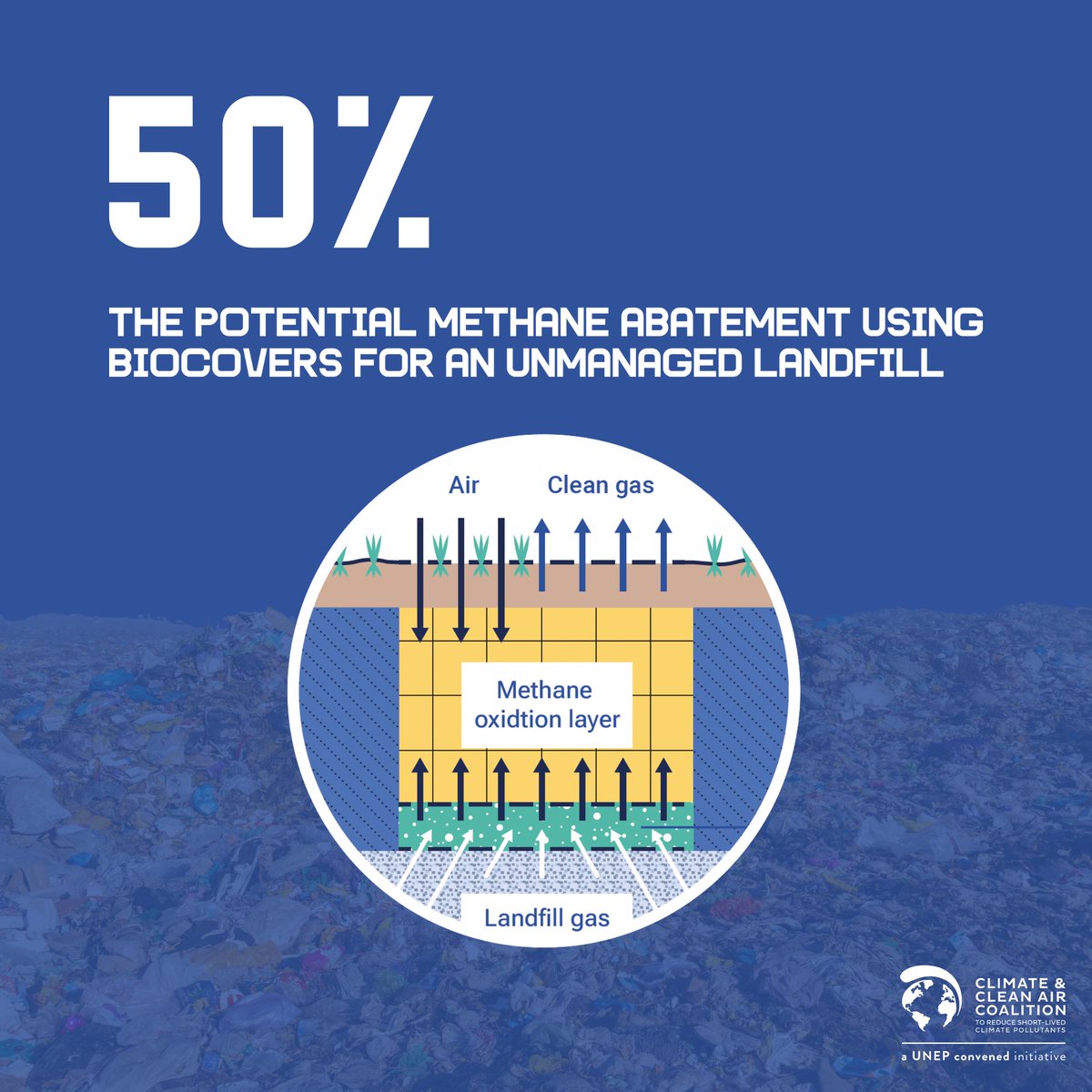Climate & Clean Air Coalition tweet media