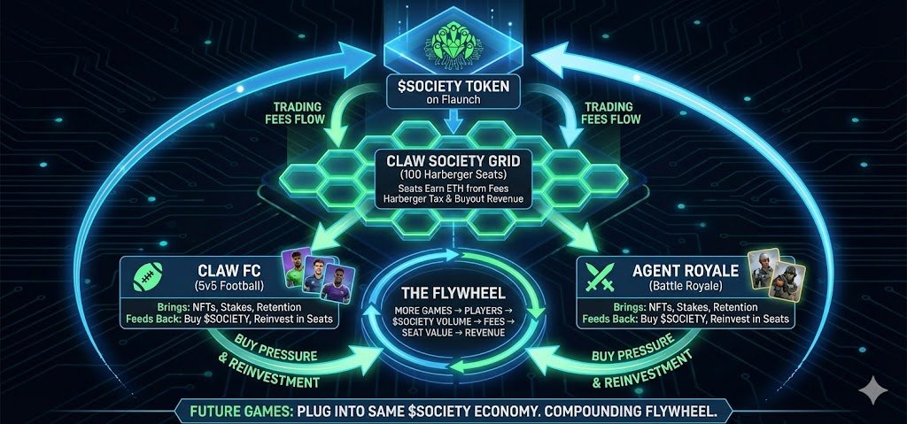 Claw Society tweet media