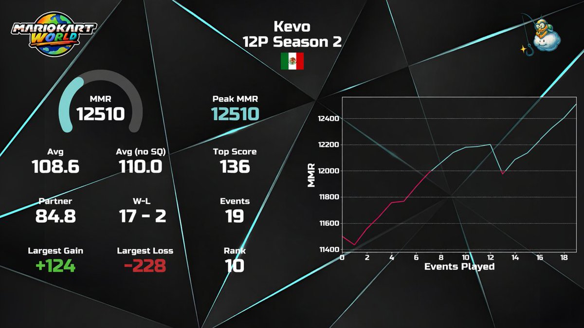 Kevo tweet media