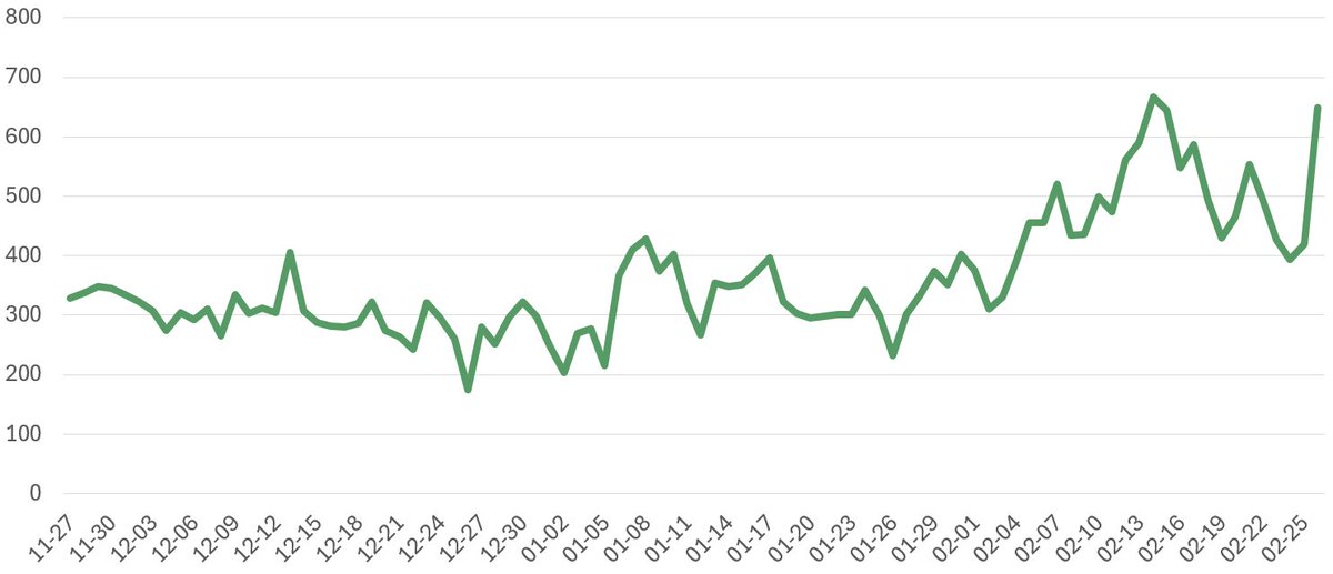 STAYC Charts 🏁 tweet media
