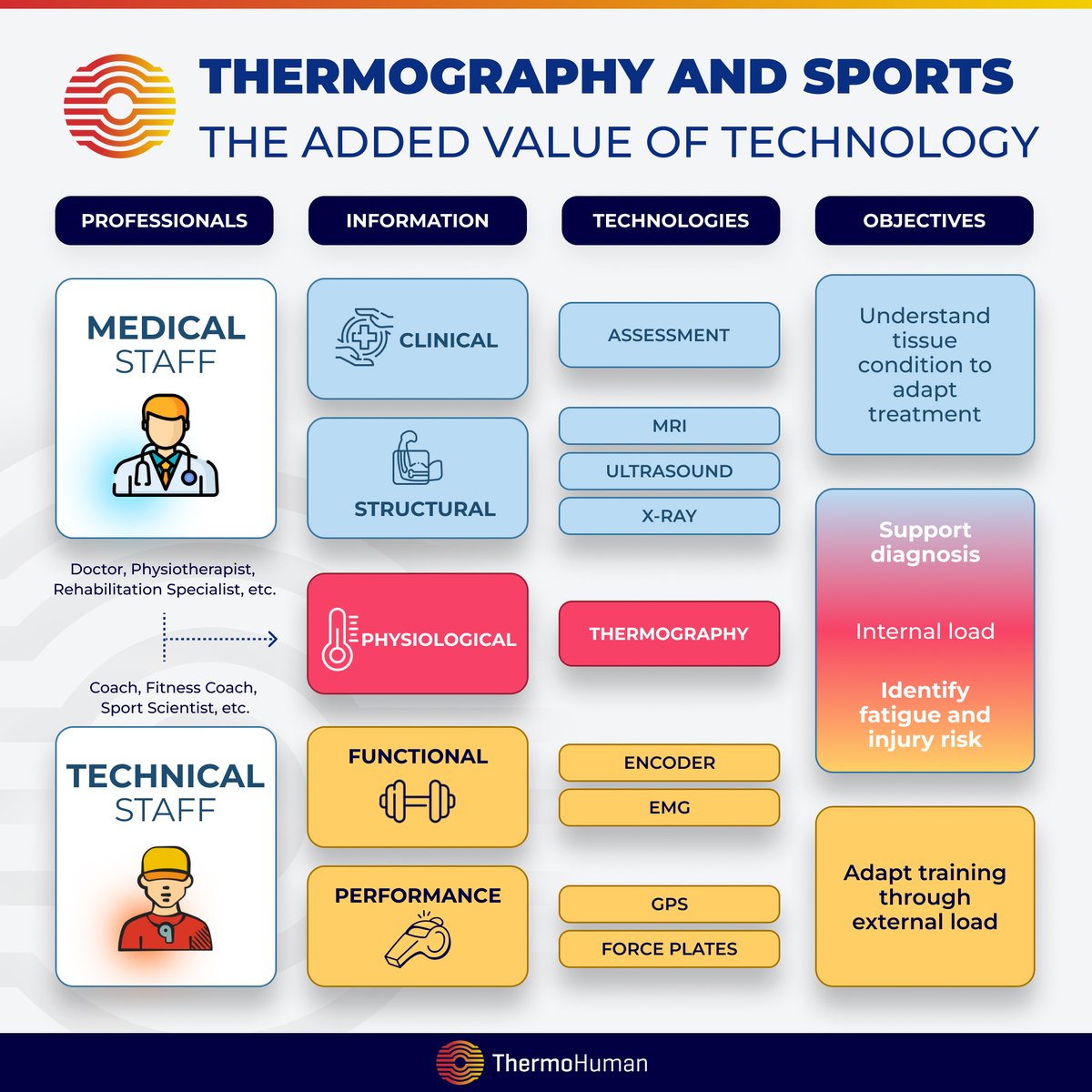 ThermoHuman tweet media