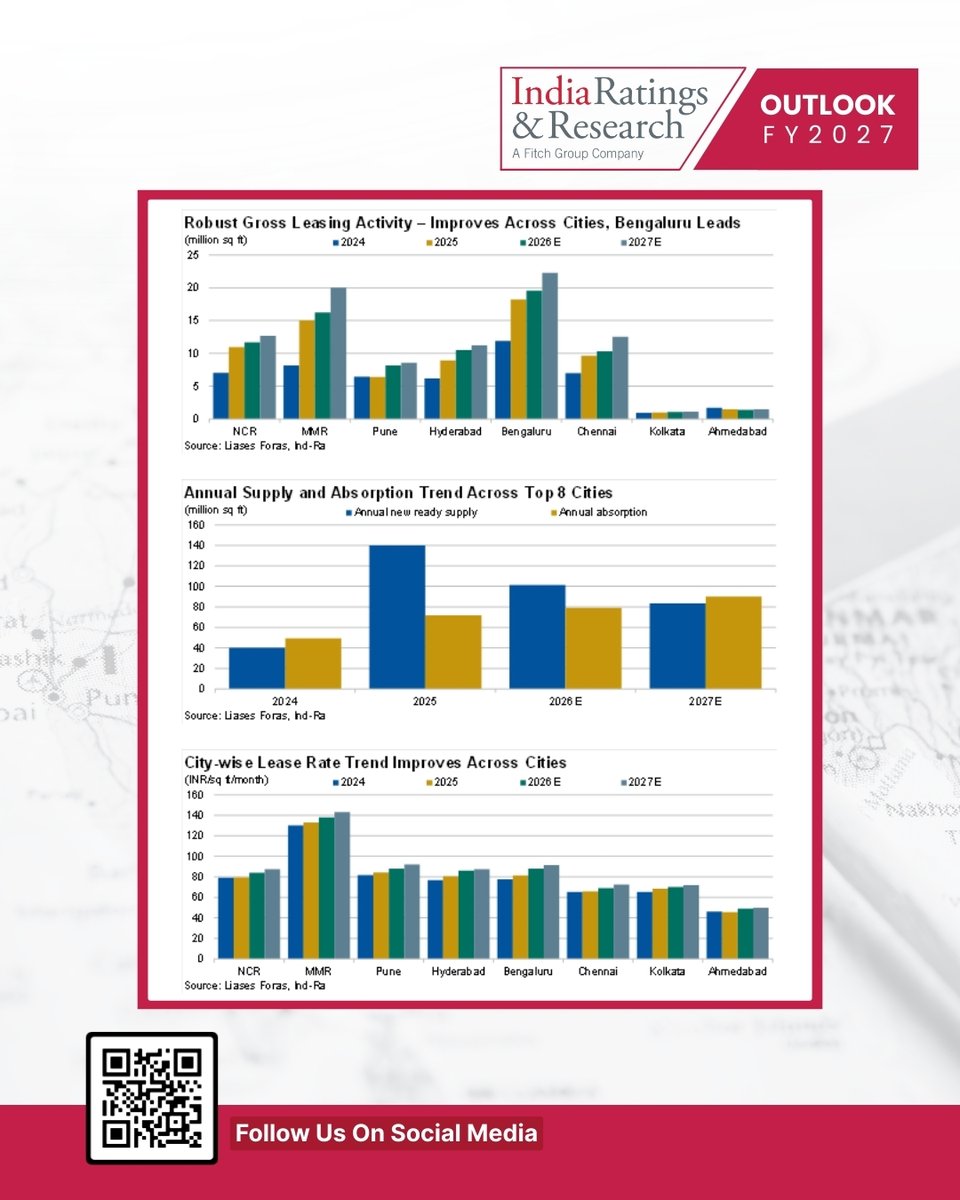 India Ratings tweet media