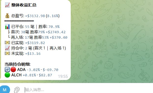 DzT DAO 大智 tweet media