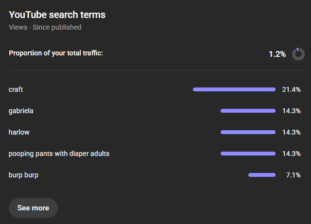 YouTube i am sick of your shit stop sending me ppl who look up this freak shit lmao