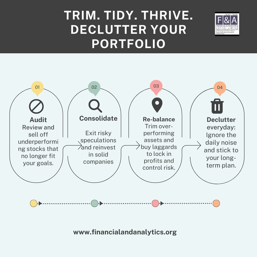 fandacapitalltd's tweet image. DECLUTTER 
#fypp #investing #DeclutterWithPurpose #WealthManagement