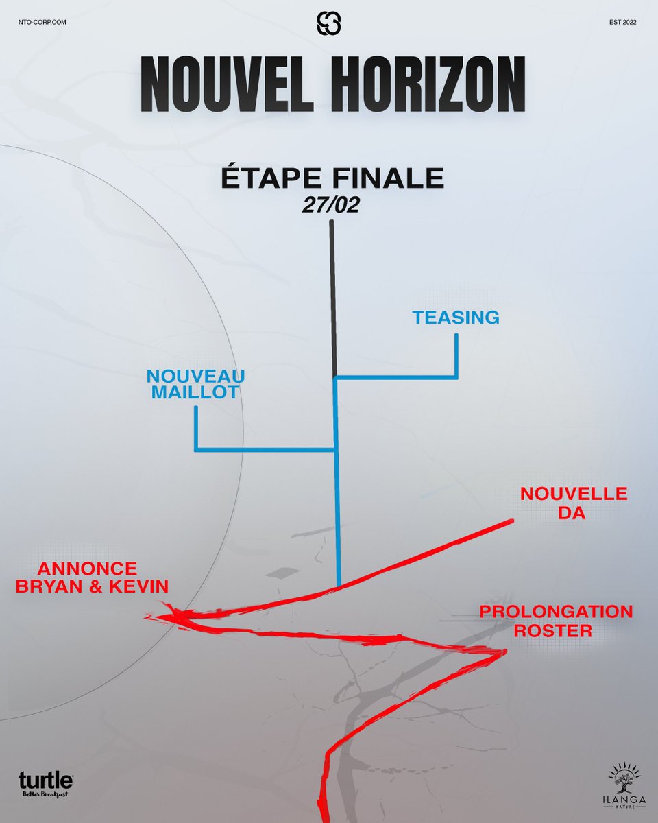 NTO Corp tweet media