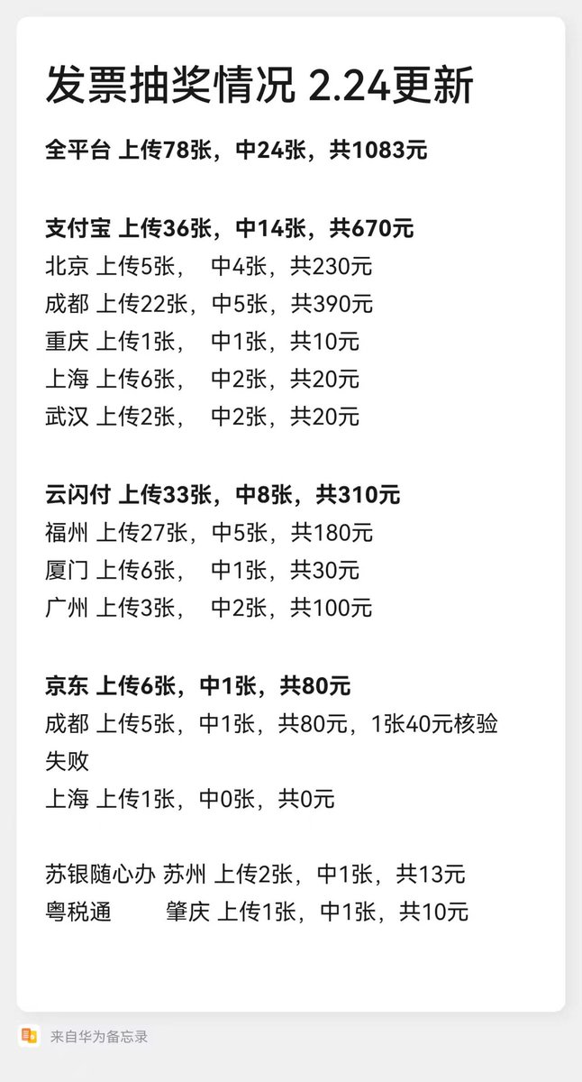 v3wanu's tweet photo. 今天差点又错过一个亿，朋友说春节期间发票抽奖中了1000多，顺便又教了下我。

原来各地都推出了发票抽奖活动，今年7月底截止。非常简单：

1. 各大购物APP开发票，开100元以上的，淘宝京东外卖出行，付过钱的都能开，自营的是秒开（非自营的自己要，店家分布全国各地，正好能参加各地活动）

2. 开完保存图片在京东、云闪付、支付宝、抖音、微信上搜“发票有奖”，上传即可。

3. 抽。

目前我老婆实测：京东、淘宝、拼多多、肯德基、麦当劳、盒马、山姆、瑞幸、星巴克、中石化都可。

大钱要挣，小钱也要拿啊，想搞钱的就关注我！