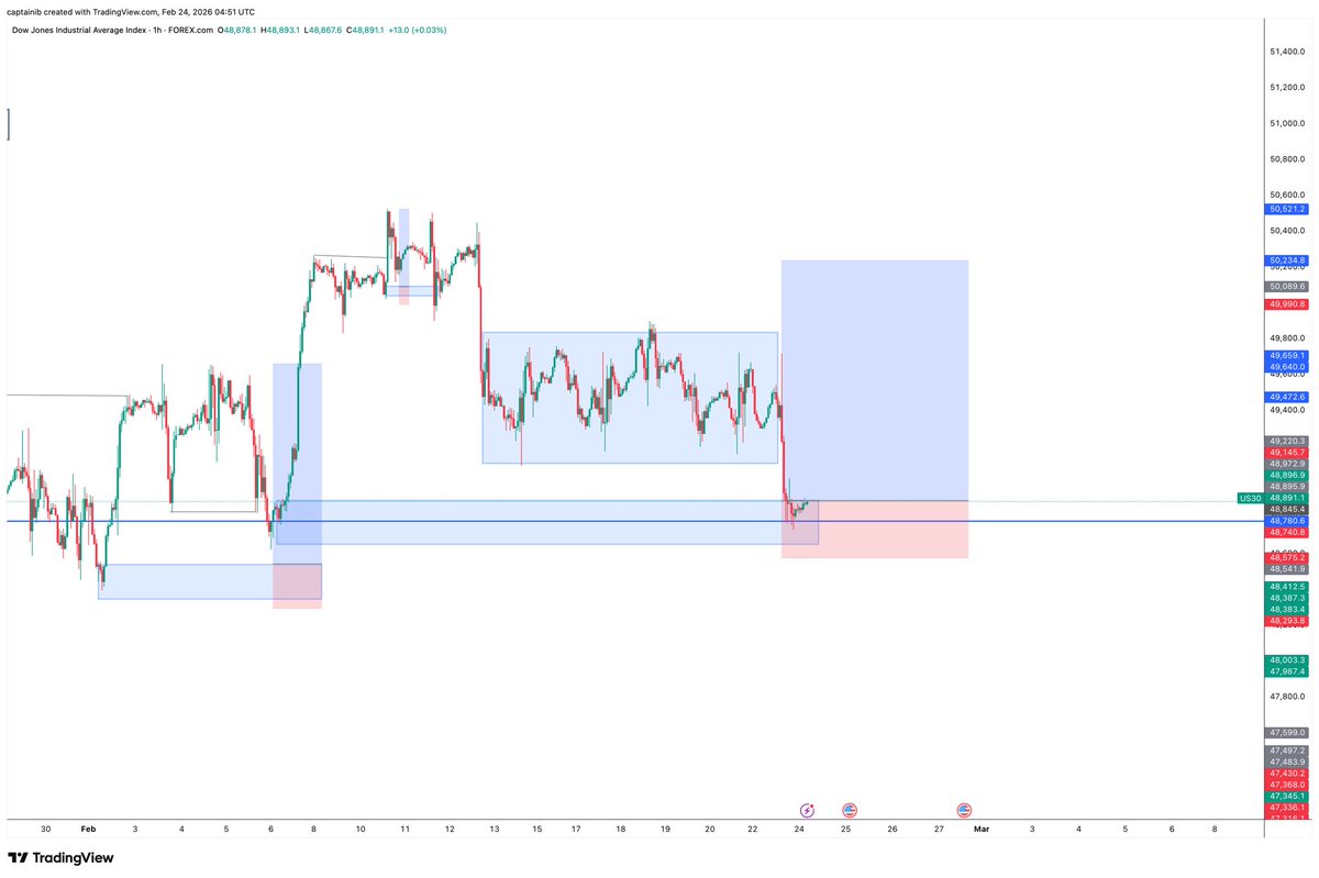 Captain IB📊🪖🎖️ tweet media