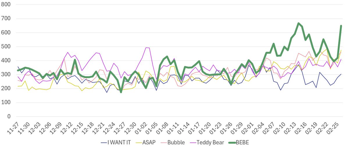 STAYC Charts 🏁 tweet media