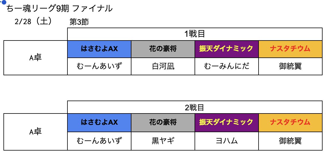 ちー魂リーグ公式 tweet media
