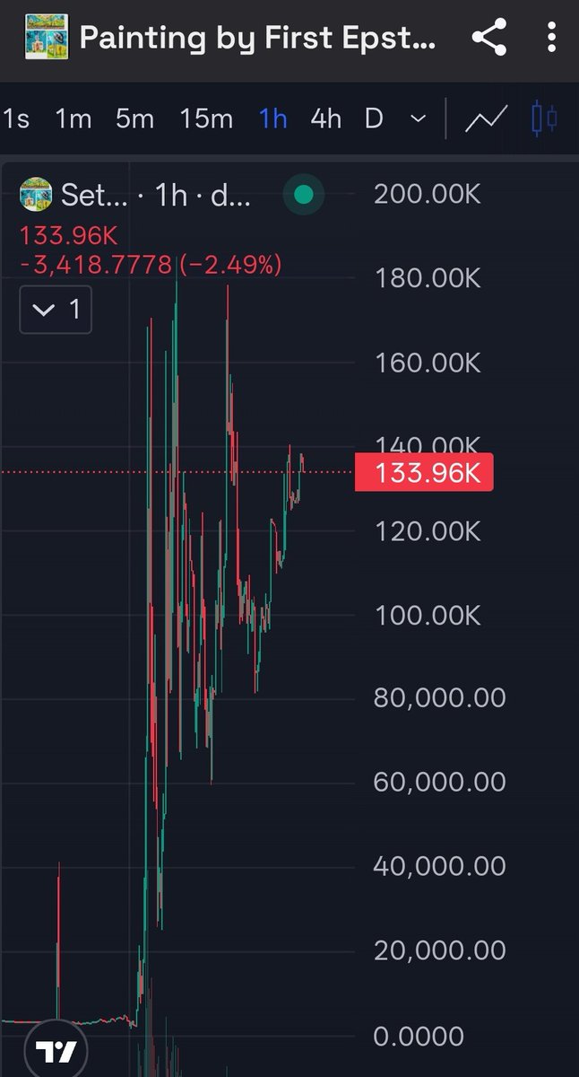 <a href="/mrpunkdoteth/">Mrpunk.eth</a> Just more $setiles, the number 1 Epstein narrative token!

Come grab a bag and join the community.

<a href="/Thesetilesonsol/">Setiles</a> 
29F7Vu8vzRKsuEqPfrA45gQPoyZfoPZSkZCM7Zjspump