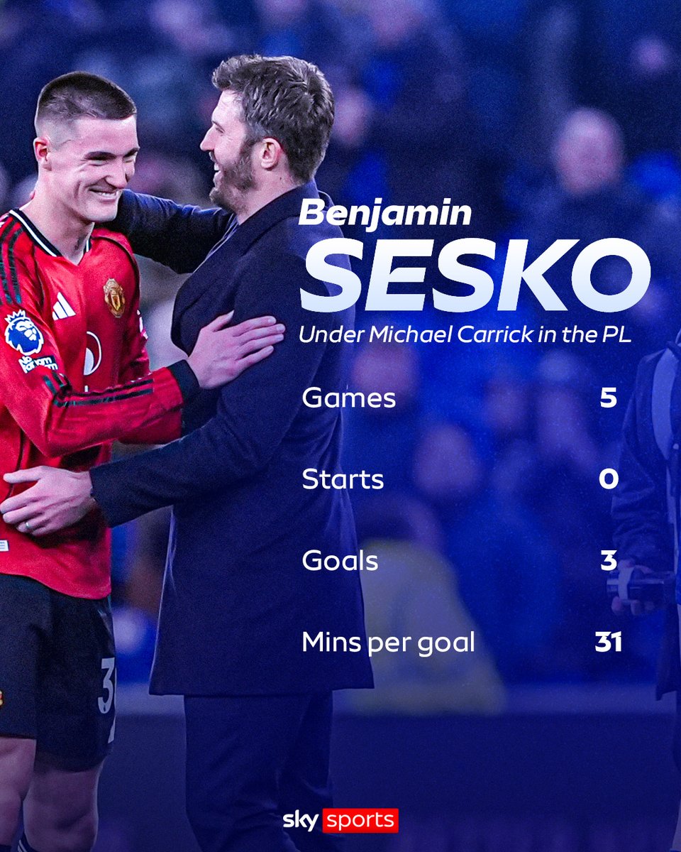 Michael Carrick's super sub, Benjamin Šeško 🔥