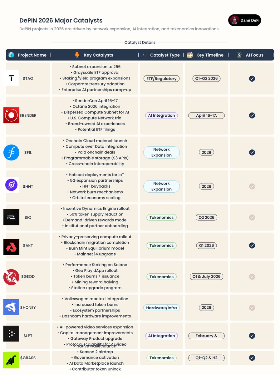 Dami-Defi tweet media