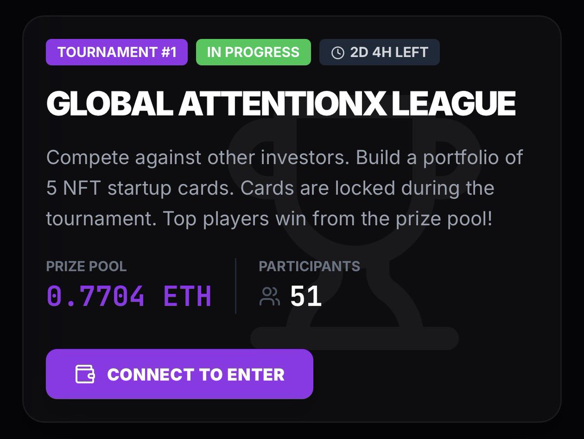 51 players on <a href="/AttentionX_fun/">AttentionX</a> league.

<a href="/risechain/">RISE</a> <a href="/rise_ecosystem/">RISE Ecosystem</a> is heating up!